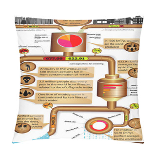 Personality  Infographics Production And Wastewater Treatment Pillow Covers