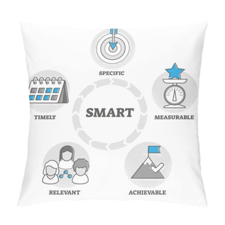 Personality  SMART Vector Illustration. Objective Settings Criteria In Outline Concept. Pillow Covers