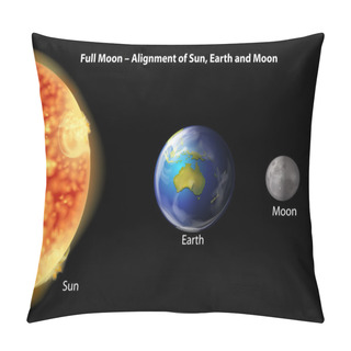 Personality  Full Moon Alignment Pillow Covers