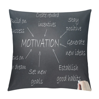 Personality  Motivation Pillow Covers