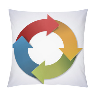 Personality  Vector Life Cycle Diagram Pillow Covers