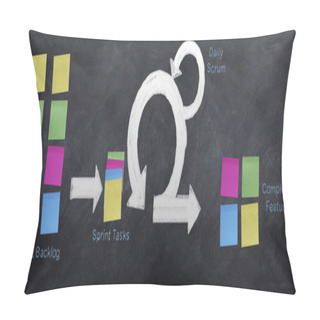 Personality  Scrum Methodology Pillow Covers
