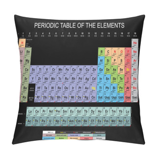 Personality  Periodic Table Pillow Covers
