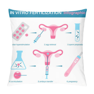 Personality  In Vitro Pillow Covers