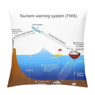 Personality  Vector Illustration Of A Tsunami Background Pillow Covers