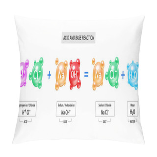 Personality  Chemical Reaction That Occurs Between An Acid And A Base Properties To Produce A Salt. Potential Of Hydrogen, Hydroxide Ion And Chloride, Sodium, Water Acidic Solution. Biochemistry Concept. Vector. Pillow Covers