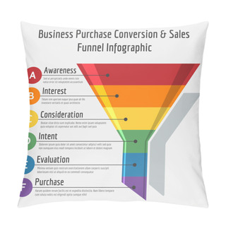 Personality  Sales Funnel Infographic Pillow Covers