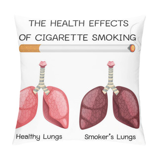 Personality  Poster On Health Effects Of Cigarette Smoking Illustration Pillow Covers