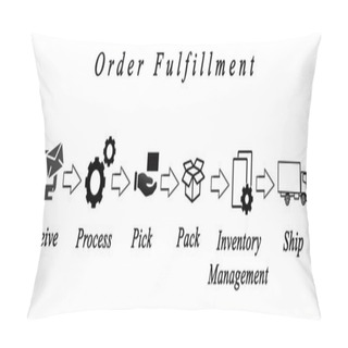 Personality  Diagram Of Order Fulfillment Pillow Covers