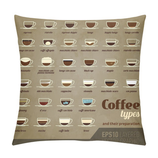 Personality  Coffee Types And Their Preparation Pillow Covers