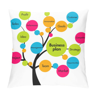 Personality  Business Plan Tree Pillow Covers