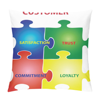 Personality  Customer Puzzle Pillow Covers