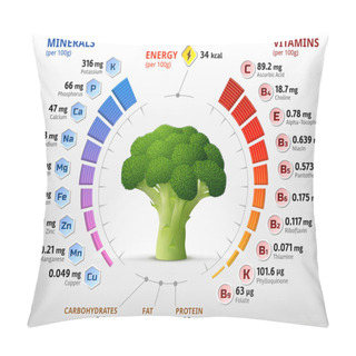 Personality  Vitamins And Minerals Of Broccoli Flower Head Pillow Covers