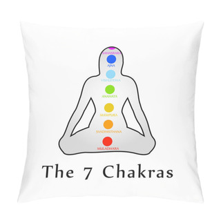 Personality  The Seven Chakras With Their Respective Colors And Names  Pillow Covers