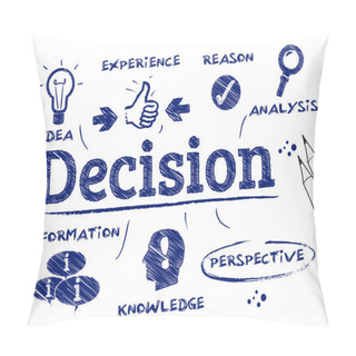 Personality  Decision Concept Pillow Covers
