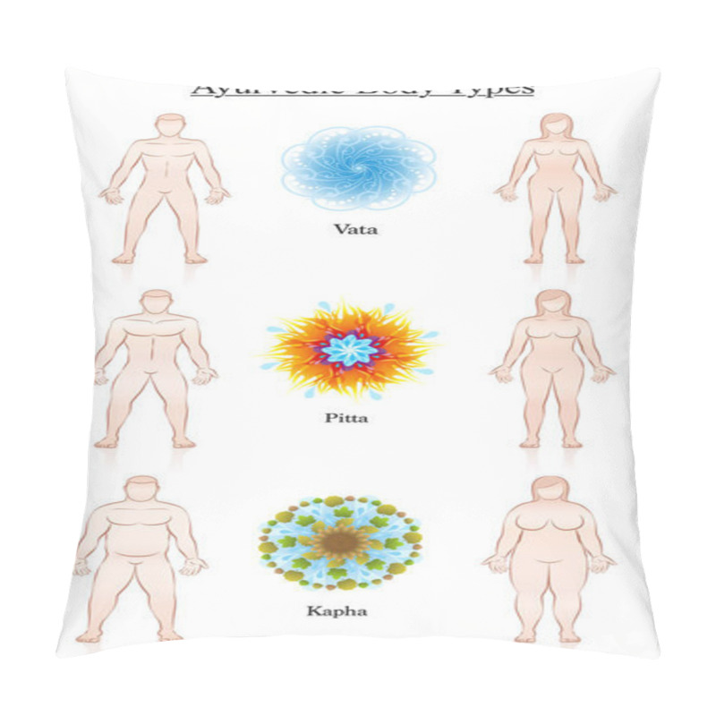 Personality  Ayurveda Body Constitution Types Symbols Vata Pitta Kapha Couple Pillow Covers