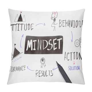 Personality  Mindset Opposite  Concept Pillow Covers