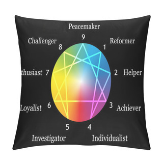 Personality  Enneagram Gradient Description Black Pillow Covers