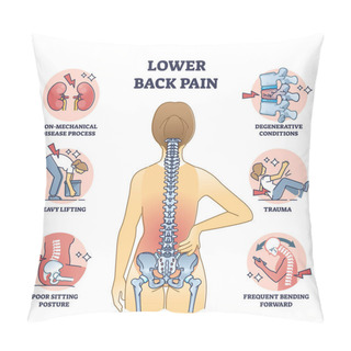 Personality  Lower Back Pain And Painful Body Backbone Skeleton Causes Outline Diagram. Labeled Educational Scheme With Explanation Of Medical Condition After Disease Process Or Sitting Posture Vector Illustration Pillow Covers