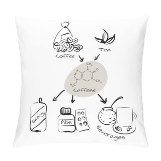 Personality  Info-graphics: Caffeine Production And Usage. Pillow Covers