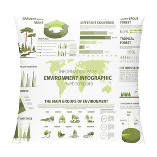 Personality  Vector Infographic For Forest And Green Nature Pillow Covers