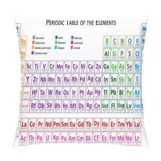 Personality  Periodic Table Of The Elements Illustration Vector In English Pillow Covers
