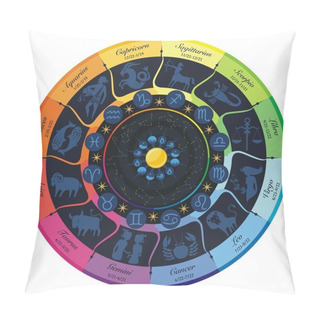 Personality  Zodiac Wheel Pillow Covers