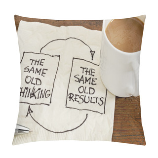 Personality  Thinking And Results Feedback Pillow Covers