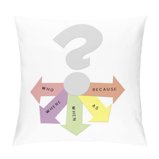 Personality  Infographics Of A Question Mark With Questions On A White Backgr Pillow Covers