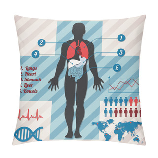 Personality  Medical Infographics. Vector Illustration Pillow Covers