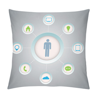 Personality  Icons Communication. Vector Illustration Pillow Covers