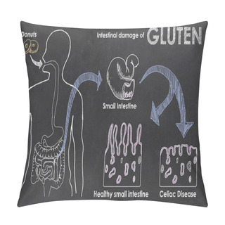 Personality  Intestinal Damage Of Gluten Pillow Covers