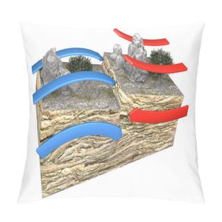 Personality  Types Of Plate Boundaries. Convergent Boundaries (Destructive) (or Active Margins) Occur Where Two Plates Slide Toward Each Other To Form Either A Subduction Zone (one Plate Moving Underneath The Other) Or A Continental Collision. 3d Rendering Pillow Covers