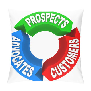 Personality  Customer Lifecycle - Converting Prospects To Customers To Advoca Pillow Covers