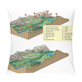 Personality  Vector Illustration Of Inland Relief Types - Landforms: Mountains And Valley Relief. Pillow Covers