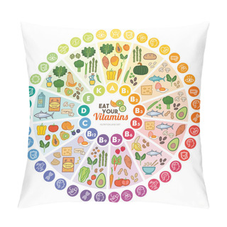 Personality  Vitamins Food Sources Pillow Covers