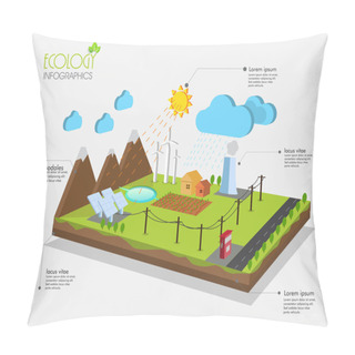 Personality  Ecology Infographic With City View. Pillow Covers
