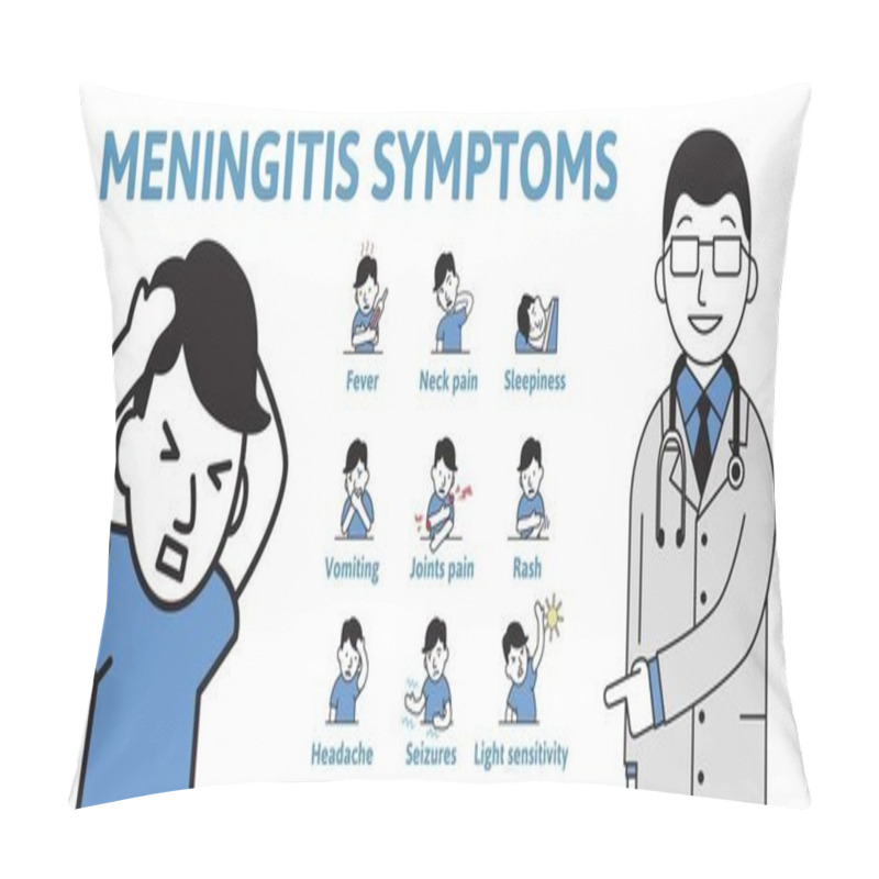 Personality  Meningitis Symptoms. Information Poster With Text And Characters. Flat Style Vector Illustration. Isolated On White Background. Pillow Covers