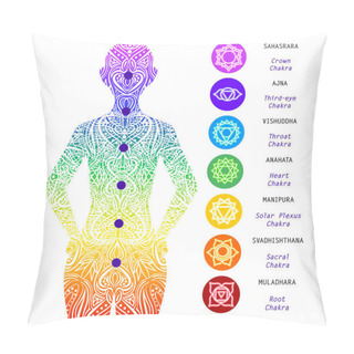 Personality  Seven Chakras Points, Energy Body. Yoga Meditation. Location Of Different Chakras In The Body. Root, Navel, Solar Plexus, Heart, Throat, Third Eye, Crown. Basic Human Chakra System Pillow Covers