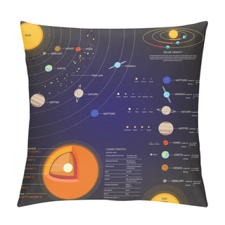 Personality  Solar System Space Elements Vector Set Pillow Covers