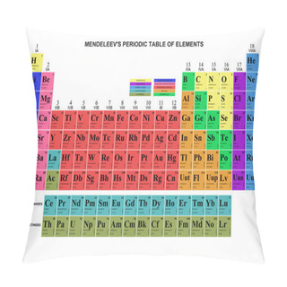 Personality  Mendeleev's Table Pillow Covers