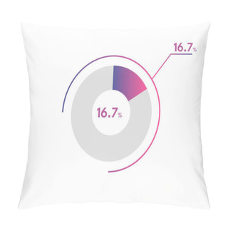 Personality  16.7 Percentage Circle Diagrams Infographics Vector, Circle Diagram Business Illustration, Designing The 16.7% Segment In The Pie Chart. Pillow Covers