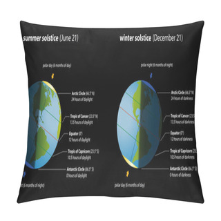 Personality  Summer Winter Solstice Chart Pillow Covers