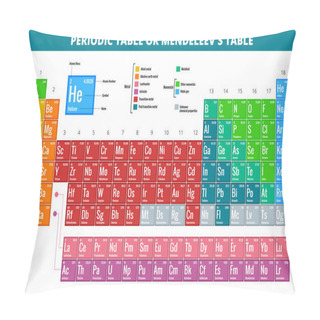 Personality  Mendeleevs Periodic Table Of Elements Vector Illustration Pillow Covers