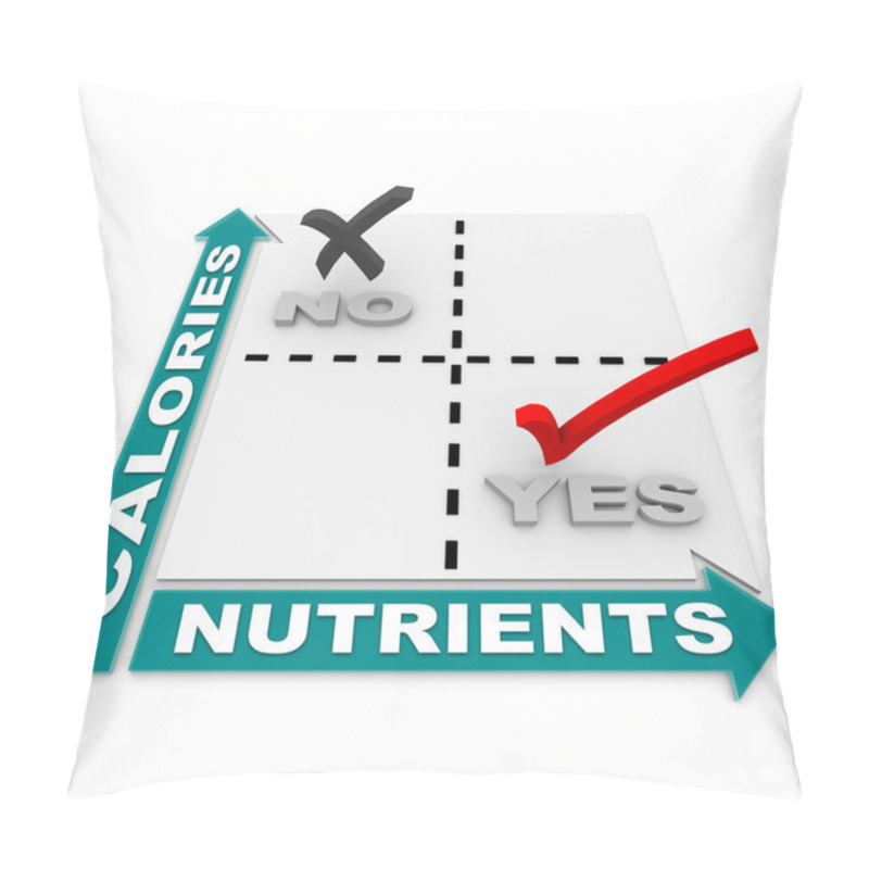 Personality  Nutrition Vs Calories Matrix - Diet Of The Best Foods Pillow Covers