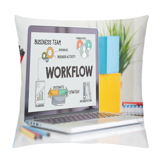 Personality  WORKFLOW CONCEPT On Screen  Pillow Covers