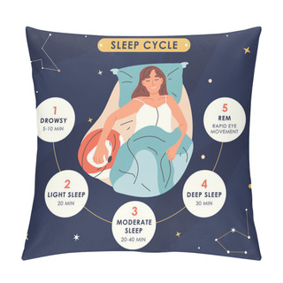 Personality  Sleep Cycles Infographic, Nighttime Resting Stages, Healthy Sleep Phases. Young Woman Sleep And Wake Stages Vector Concept Illustration. Human Sleeping And Nighttime Resting Stages Pillow Covers
