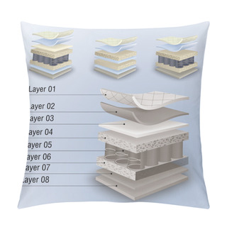 Personality  Vector Mattress Section On Layers Pillow Covers