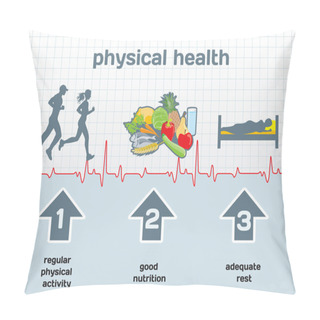 Personality  Physical Health Diagram: Physical Activity, Good Nutrition, Adeq Pillow Covers