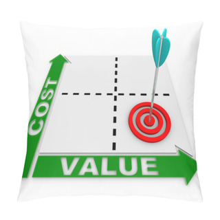 Personality  Cost Value Matrix - Arrow And Target Pillow Covers